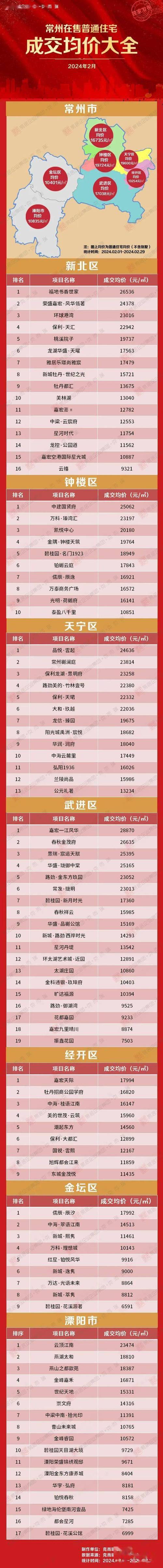 常州水晶城房价多少