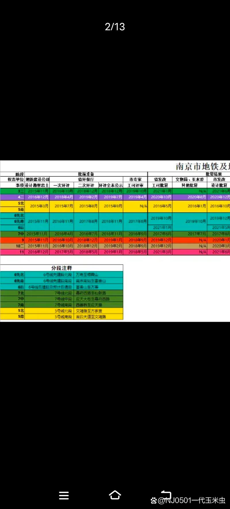 南京地铁6号线最新消息