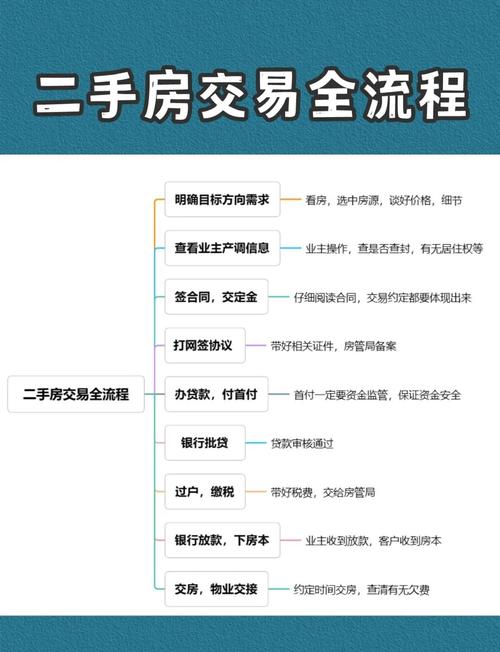 二手房谈判技巧和策略