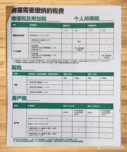 二手房的营业税怎么算