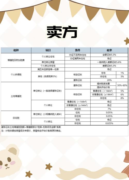 二手房的营业税怎么算