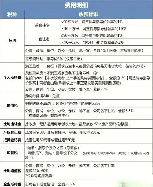 二手房的营业税怎么算