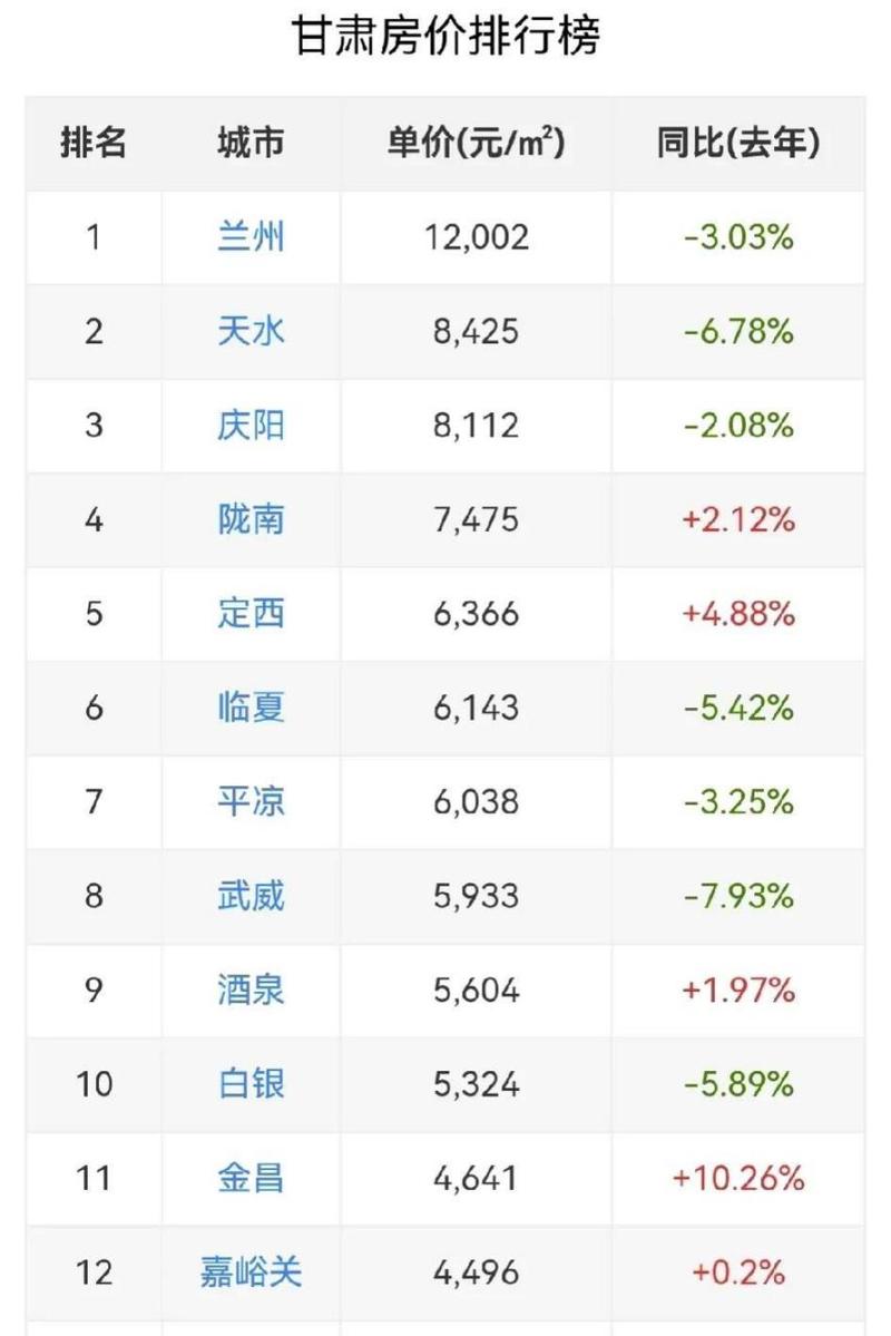 甘肃张掖市房价多少