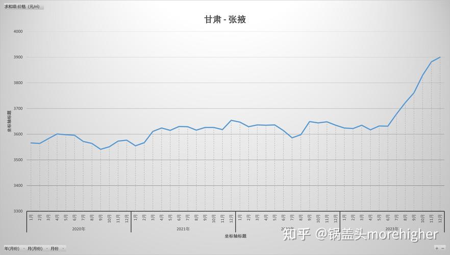 甘肃张掖市房价多少