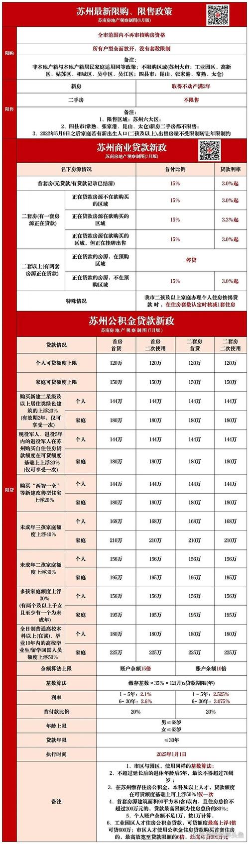 央行最新lpr基准点