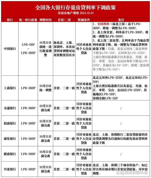 央行最新lpr基准点