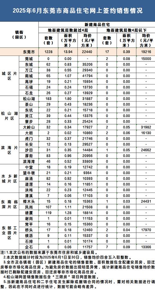 房价最新消息2025