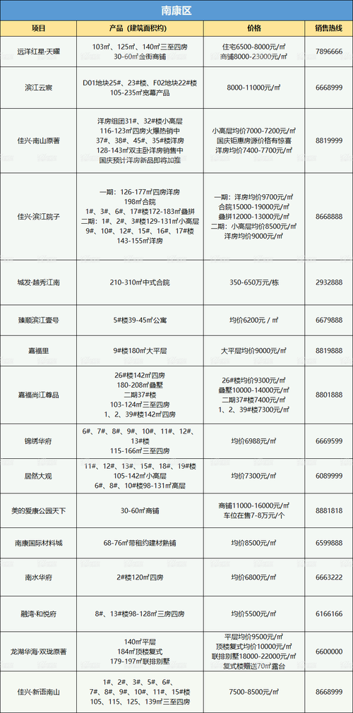 汝州房产最新楼盘价格