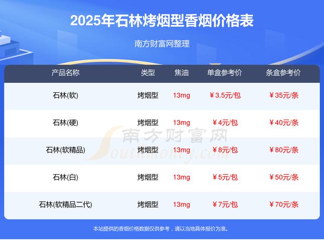 石林房价为什么便宜