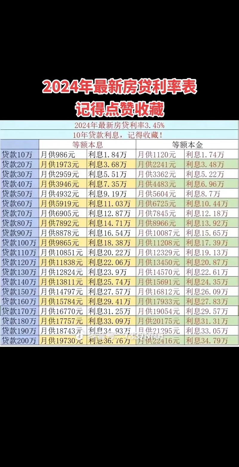杭州买房贷款最新利率