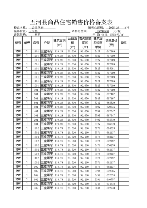 安徽蚌埠五河县房价