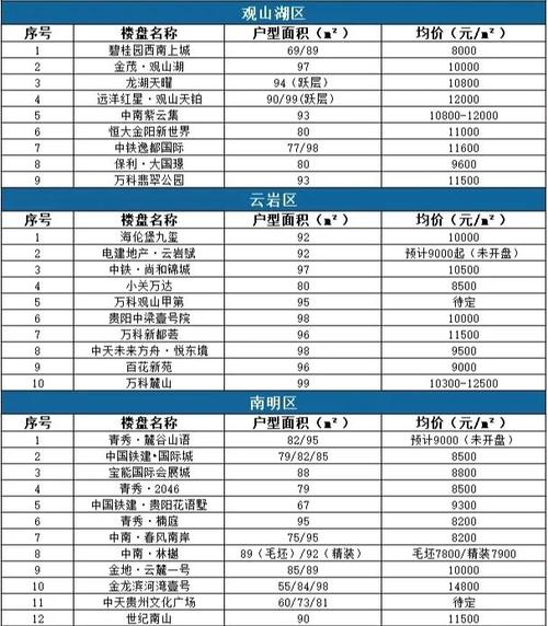 潜山房价多少钱一平