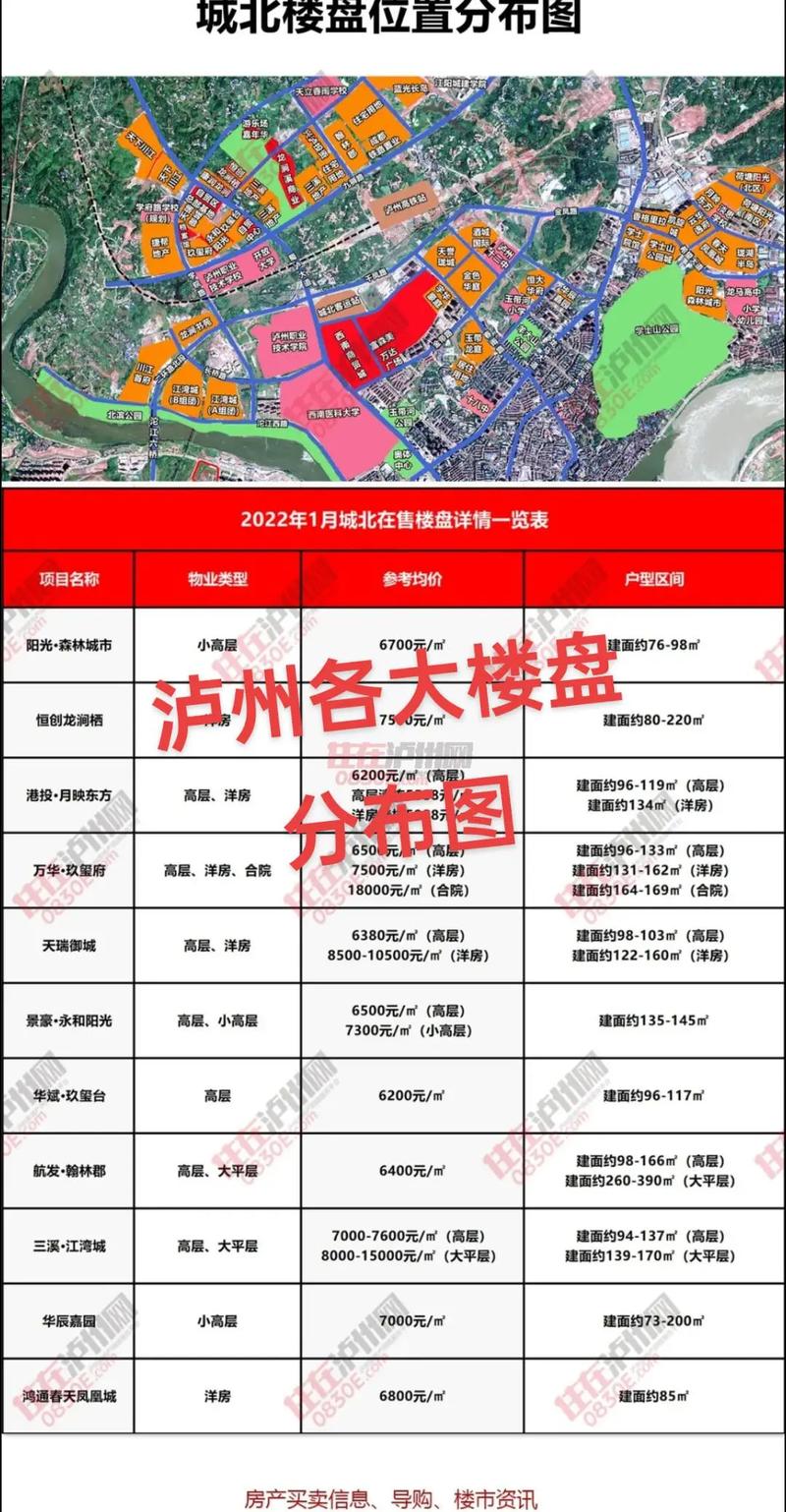 泸州新房最新房价多少