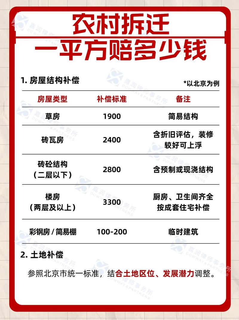 最新农村房屋拆迁赔偿