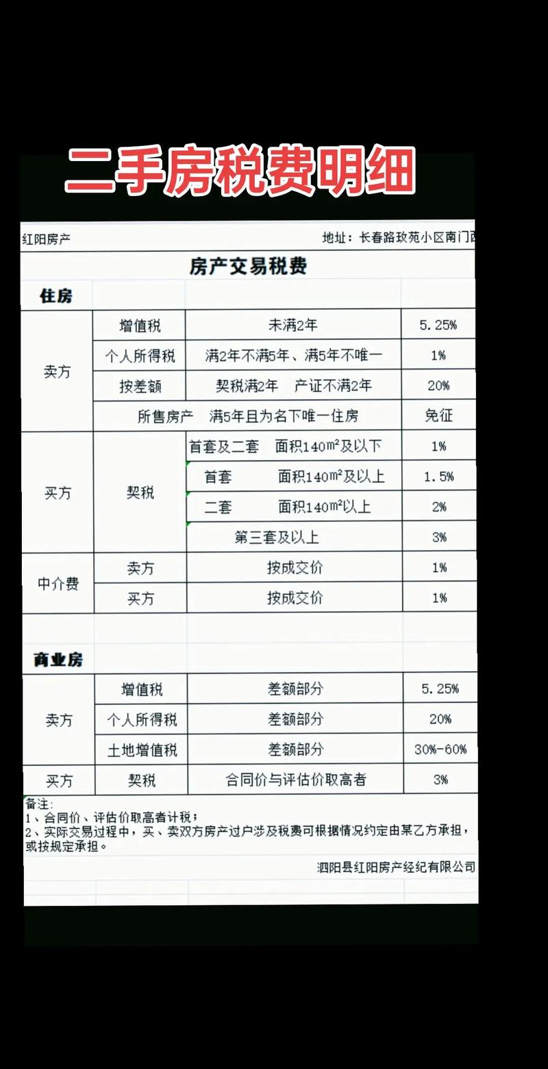 契税什么时候交二手房