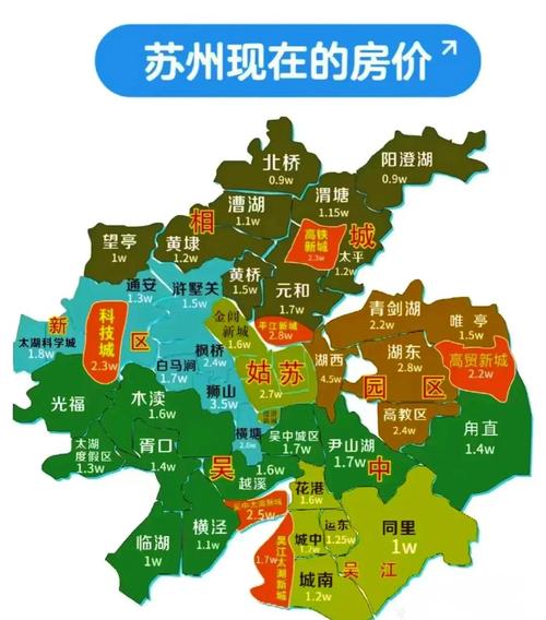 苏州园区房价最新走势