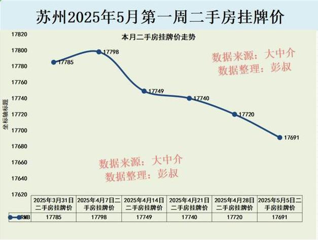 苏州园区房价最新走势