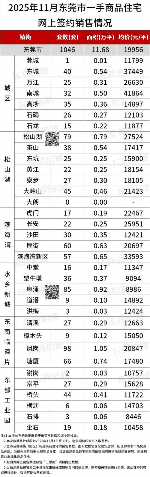 东莞南城房价最新走势