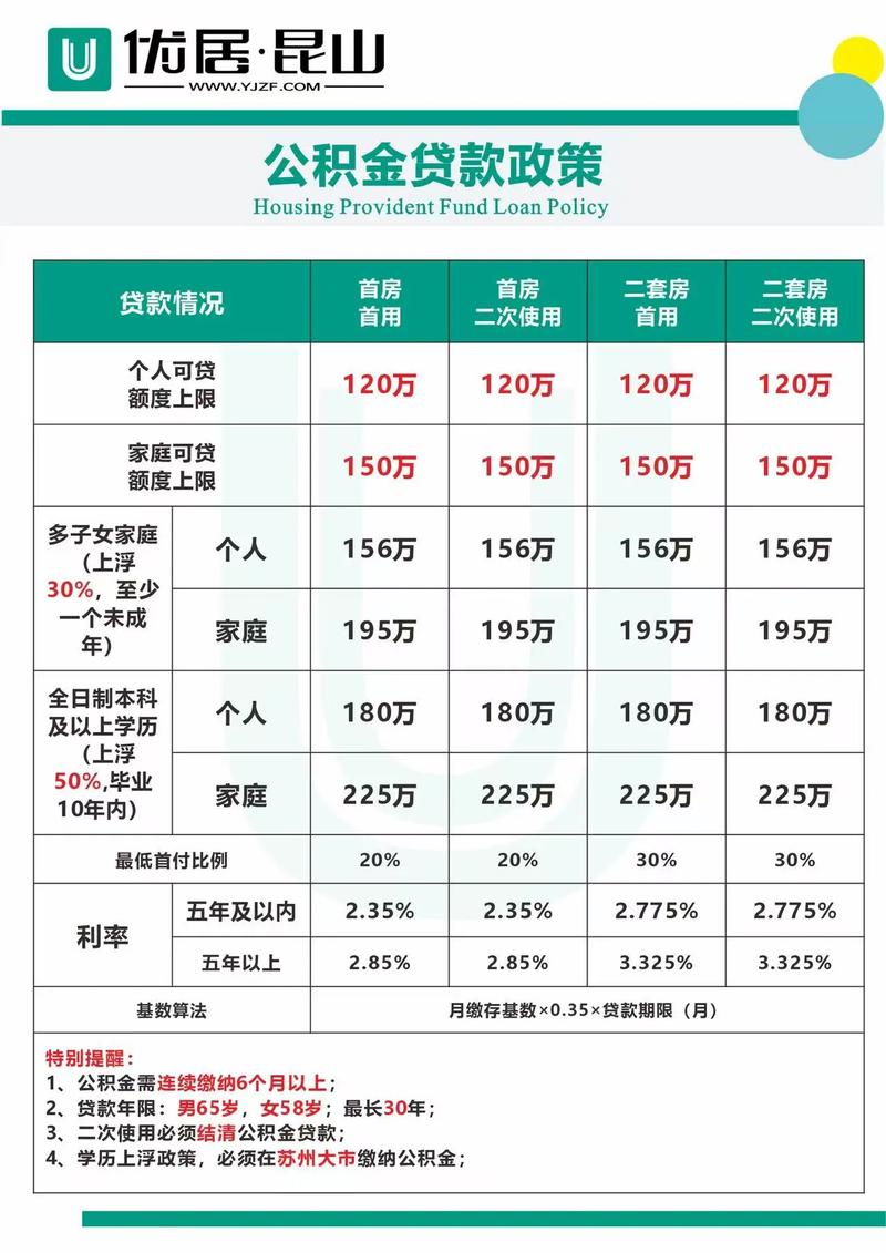 二手房的过户费是多少