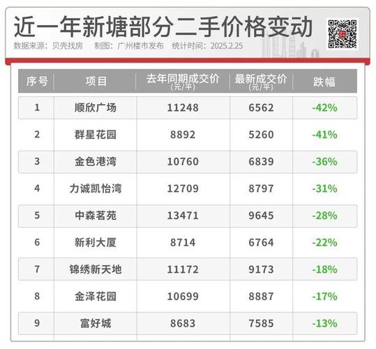 广州新塘房价最新价格