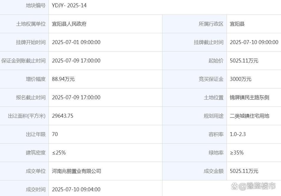 宜阳房价最新2025
