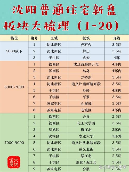 沈阳的楼房价格价格