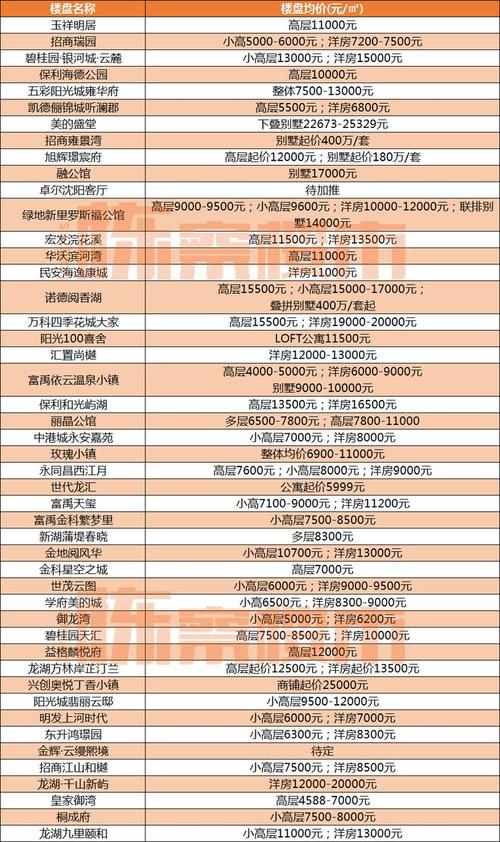 沈阳的楼房价格价格