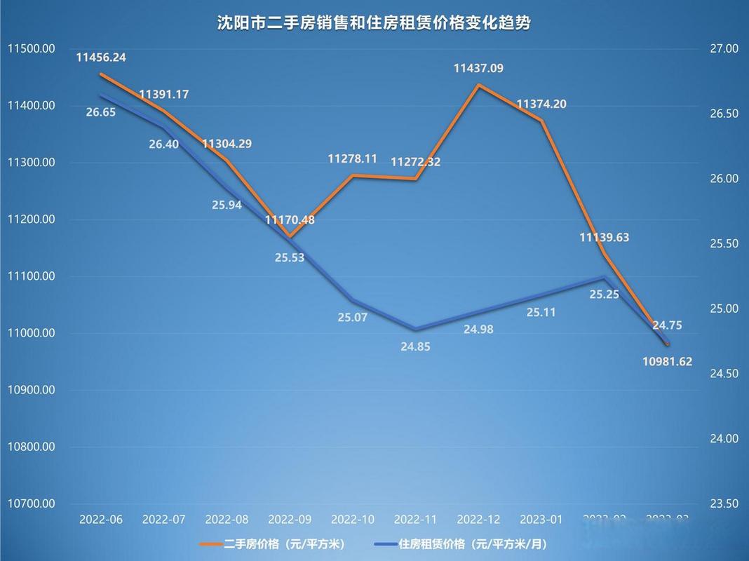 沈阳的楼房价格价格