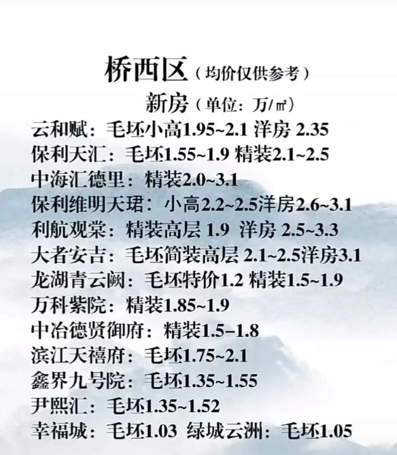 石家庄北郡c区房价