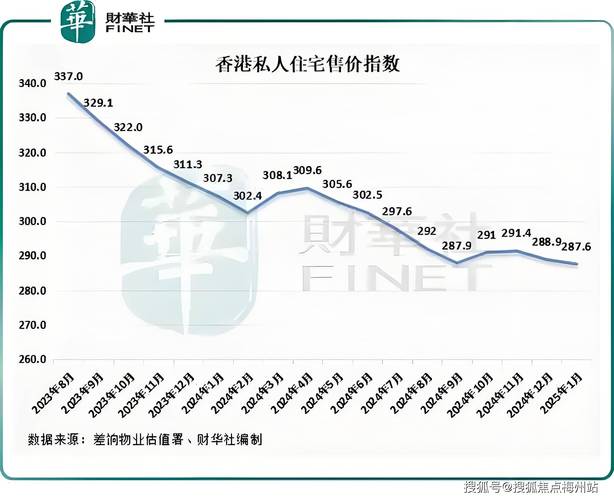香港房价历史走势图