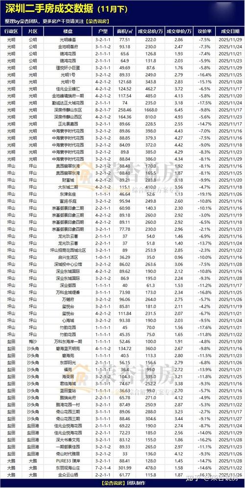 深圳二手房成交量数据