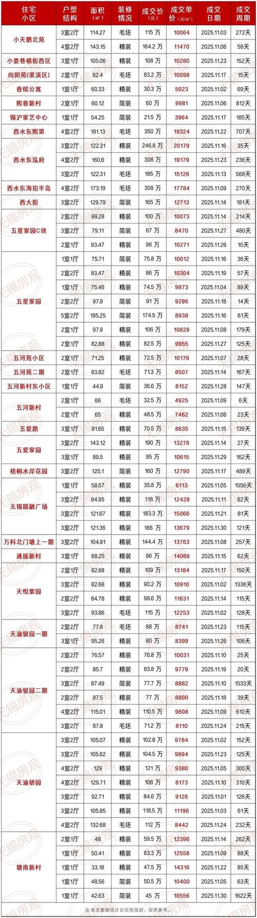 无锡哪个区房价最贵