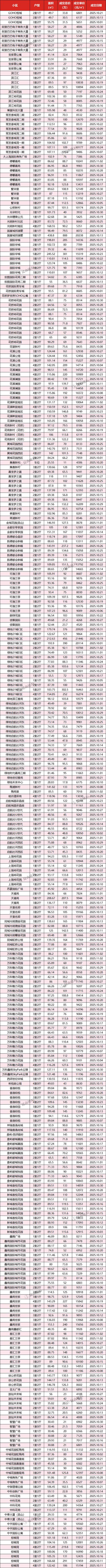 昆山的房价最新消息