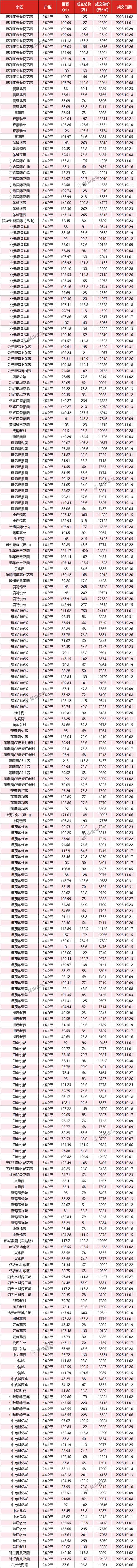 昆山的房价最新消息