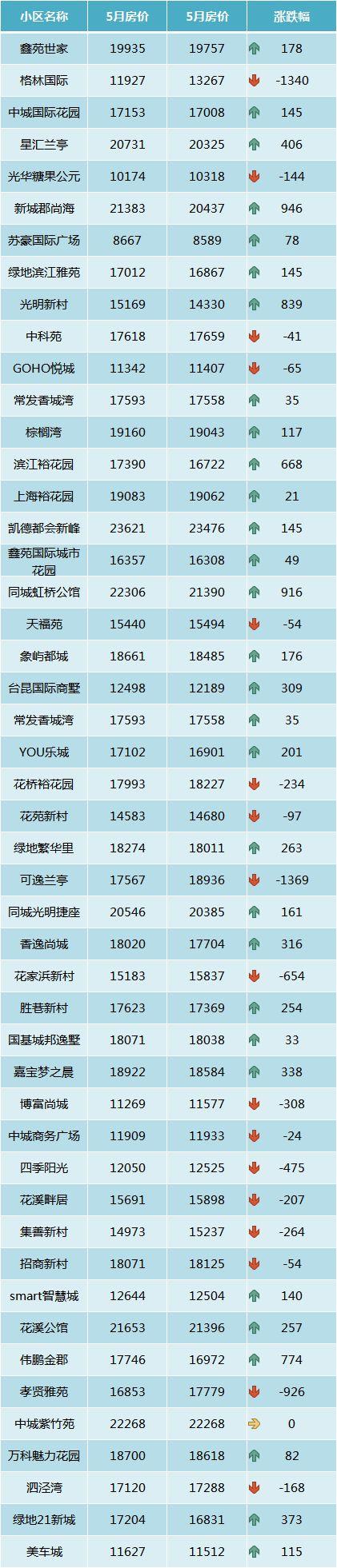 昆山的房价最新消息