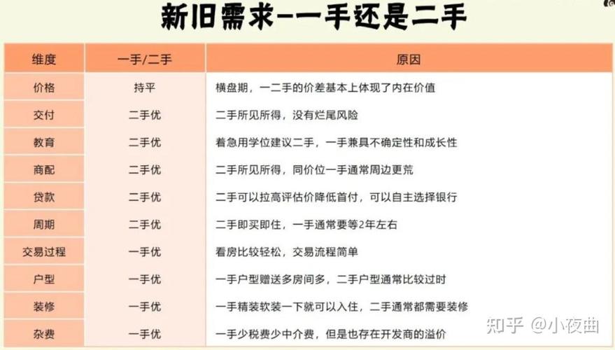 二手房与一手房的区别