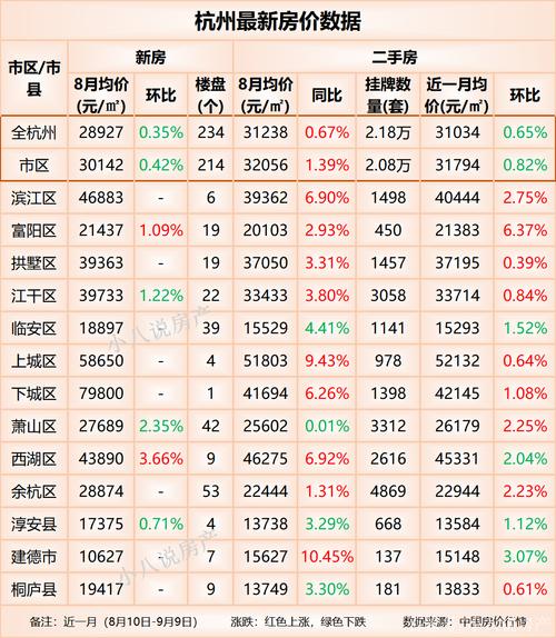 施甸房价多少一平方
