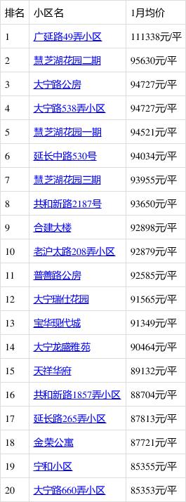 施甸房价多少一平方