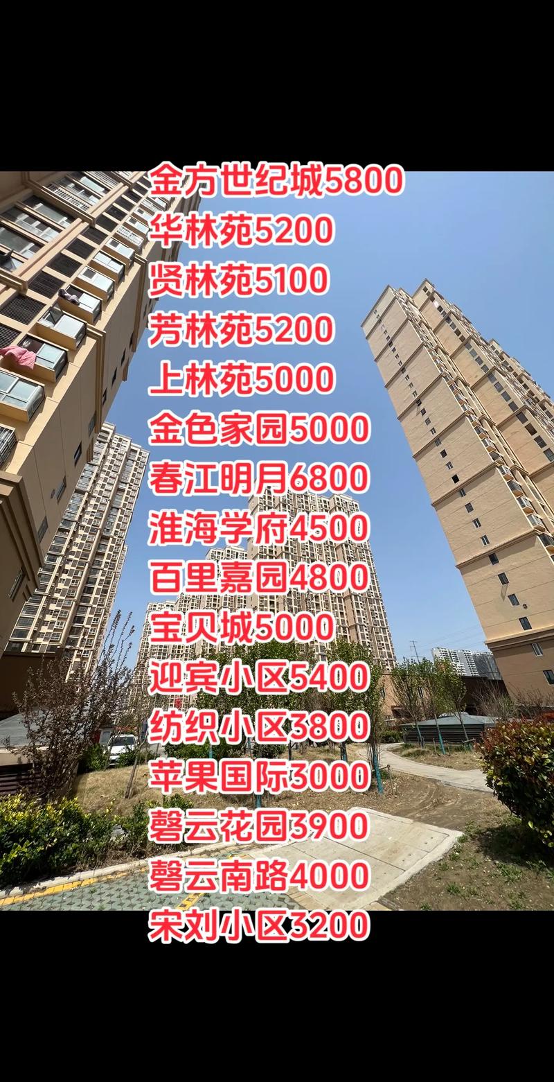 安徽宿州灵璧县房价