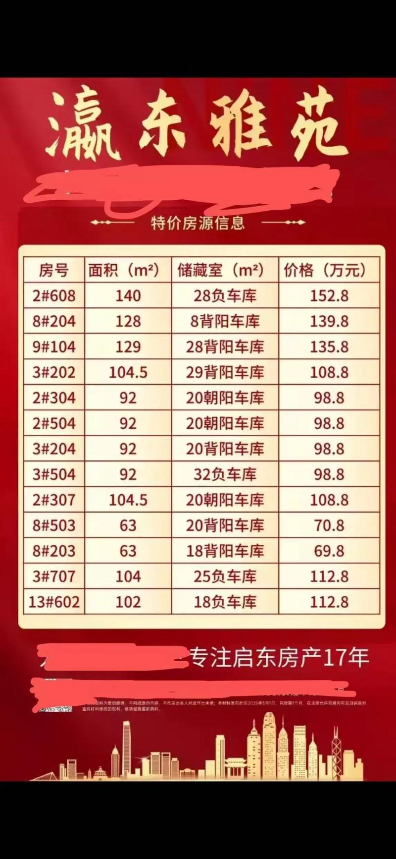 安徽宿州灵璧县房价