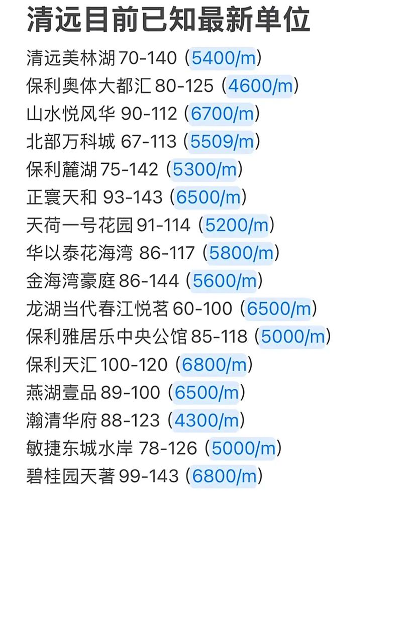 清远市房价最新信息