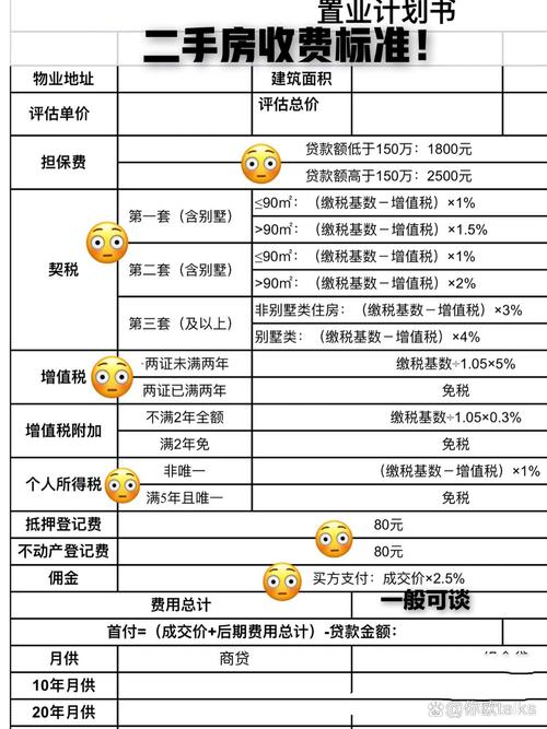 二手房买卖费用有哪些