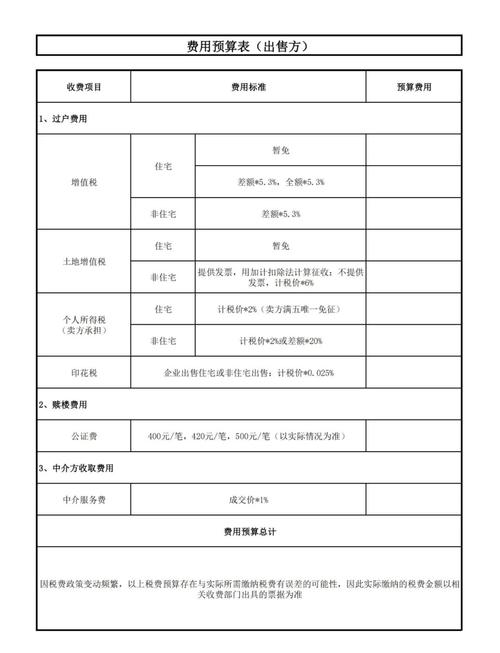 二手房买卖有哪些费用