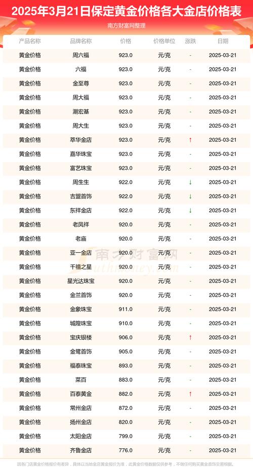保定新楼盘最新房价