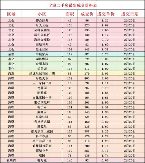 东丽二手房价最新消息