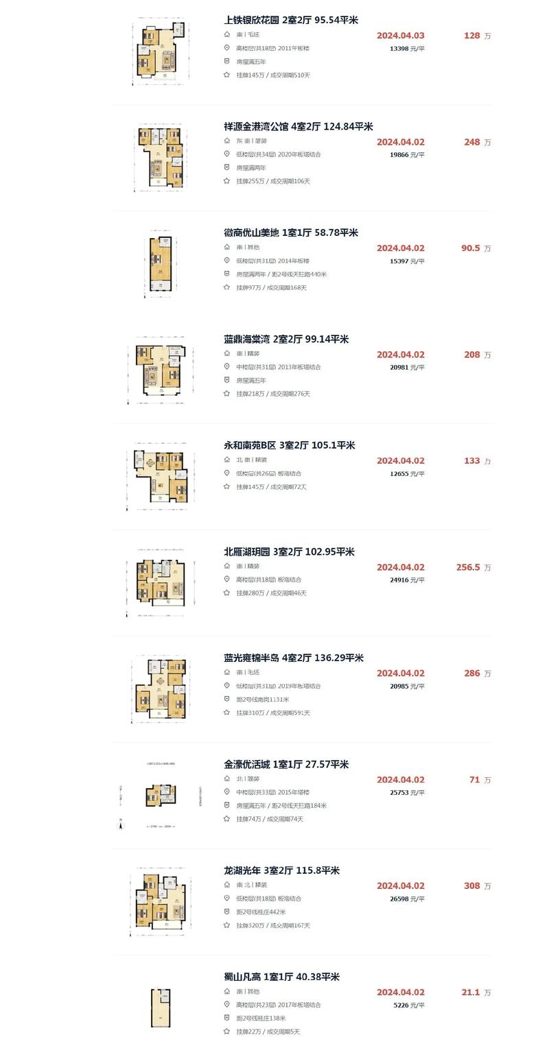 二手房成交价和评估价