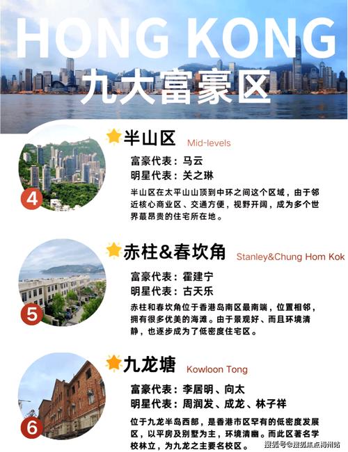 香港房价最贵的地方