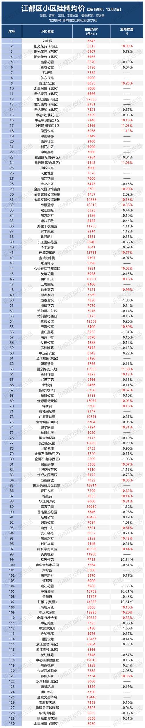 全椒县二手房最新房价