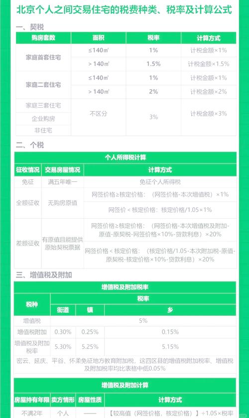 二手房买卖个人所得税