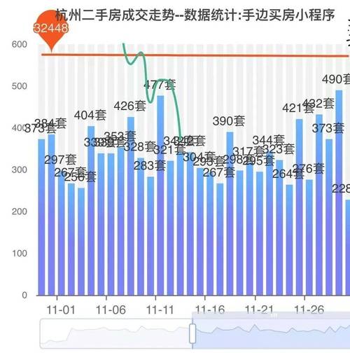 杭州10月二手房成交